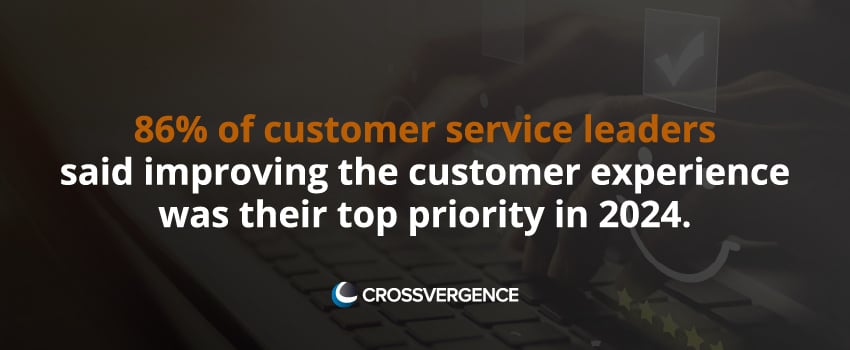 86% of customer service leaders said improving the customer experience was their top priority in 2024.